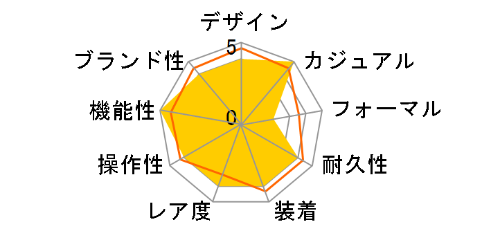 �t�B�Y STW-1000-1BJH�̃��[�U�[���r���[