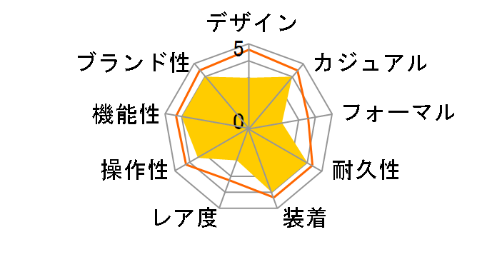 �t�B�Y STW-1000-1JH�̃��[�U�[���r���[