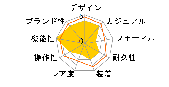 �t�B�Y STW-1000-7JH�̃��[�U�[���r���[