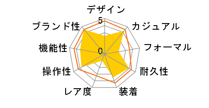 �X�^���_�[�h A164WA-1QJH�̃��[�U�[���r���[