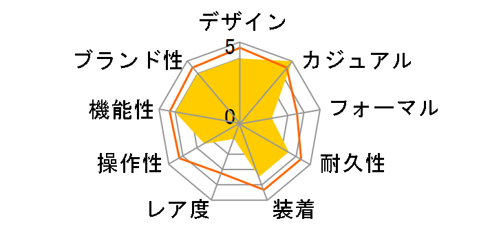 �X�^���_�[�h AW-80-1AJH�̃��[�U�[���r���[