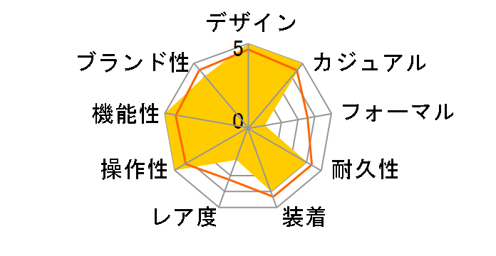 �X�^���_�[�h AW-80-7AJH�̃��[�U�[���r���[