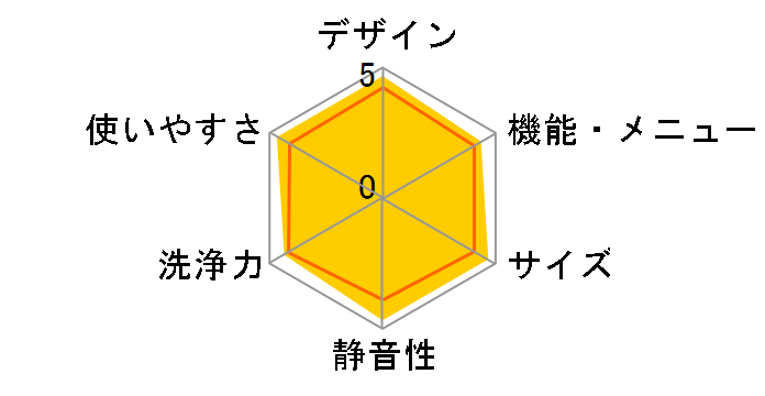 HW-DG10A�̃��[�U�[���r���[