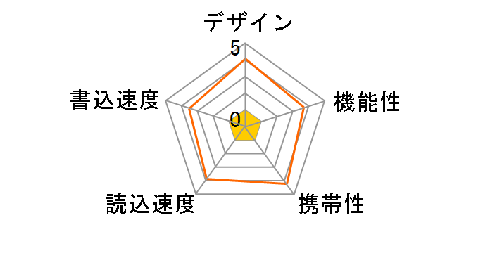 Lazos LA-4U [4GB]�̃��[�U�[���r���[