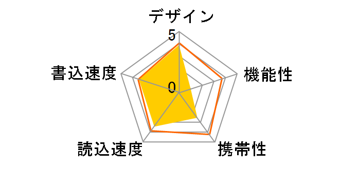 Lazos LA-16U [16GB]�̃��[�U�[���r���[