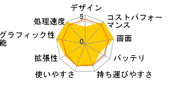 SENSE-15FX150-i7-NAPXH-CMG [CG MOVIE GARAGE] Core i7 11800H/32GB������/500GB SSD+1TB HDD/RTX 3050/15�C���` �t��HD�̃��[�U�[���r���[