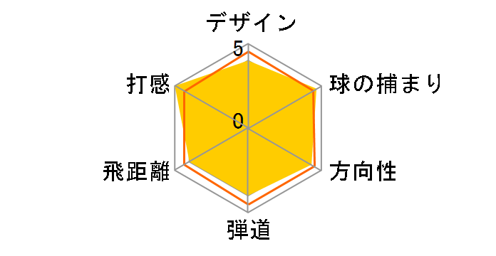 213HF �A�C�A�� 5�{�Z�b�g [Diamana BS50i �t���b�N�X�FS]�̃��[�U�[���r���[