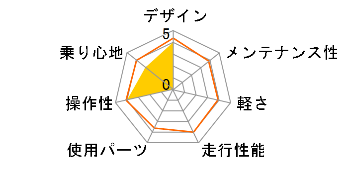 GT100 [�z���C�g/�u���[]�̃��[�U�[���r���[