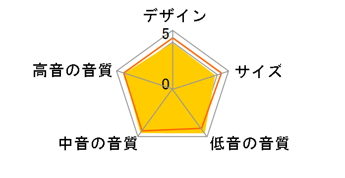 Signature Elite ES20 [�u���b�N �y�A]�̃��[�U�[���r���[