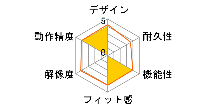 ROG Strix Impact II Moonlight White�̃��[�U�[���r���[