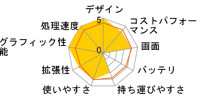 ROG Zephyrus G14 GA401QM GA401QM-R9R3060WQA�̃��[�U�[���r���[