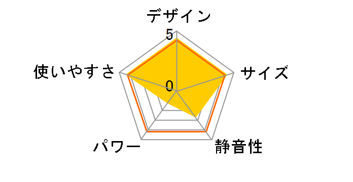 KJKC125D1�̃��[�U�[���r���[
