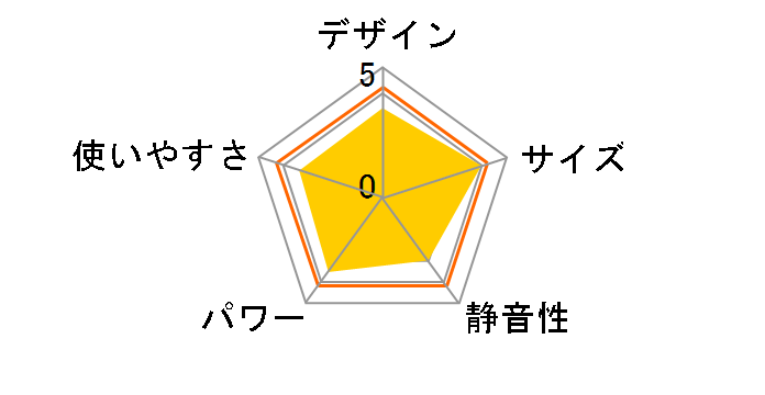 KJCH-12TDS1-W [�z���C�g]�̃��[�U�[���r���[