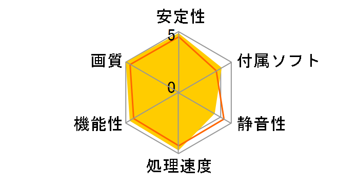 GeForce RTX 3060 Ti AERO ITX 8G OC LHR [PCIExp 8GB]�̃��[�U�[���r���[