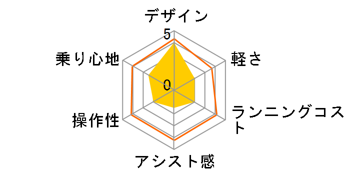 AO260 [�p�[���z���C�g]�̃��[�U�[���r���[