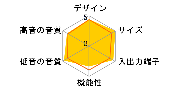 Stage 360 SP-STGE360�̃��[�U�[���r���[