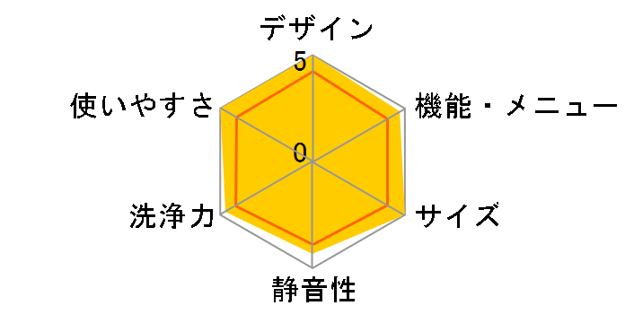 NA-LX129AR�̃��[�U�[���r���[