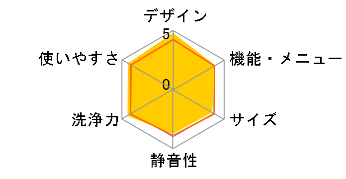 NA-LX125AL�̃��[�U�[���r���[