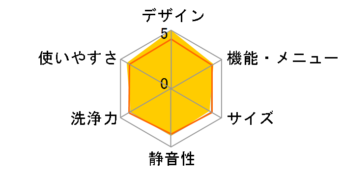 NA-LX125AR�̃��[�U�[���r���[