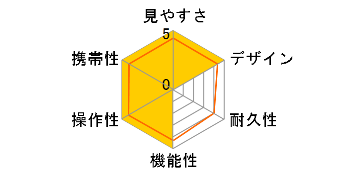 ���[�U�[�L���f�B�[ GL01�̃��[�U�[���r���[