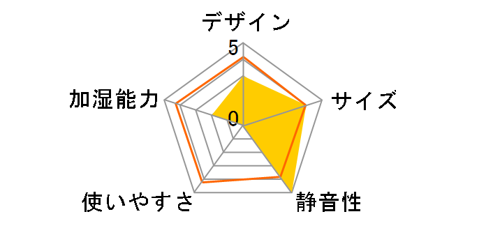 agreen JDF-B109�̃��[�U�[���r���[