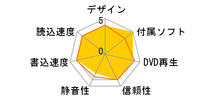 DVRP-UC8X�̃��[�U�[���r���[