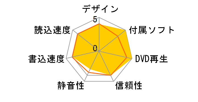 DVRP-UC8VK [�u���b�N]�̃��[�U�[���r���[