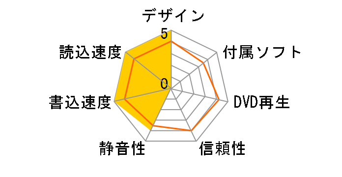 DVRP-UC8K [�u���b�N]�̃��[�U�[���r���[