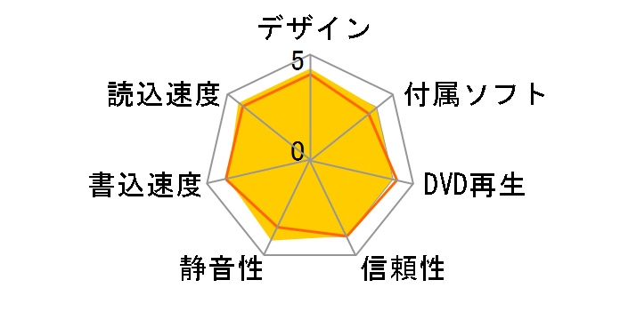 DVRP-UB8W [�z���C�g]�̃��[�U�[���r���[