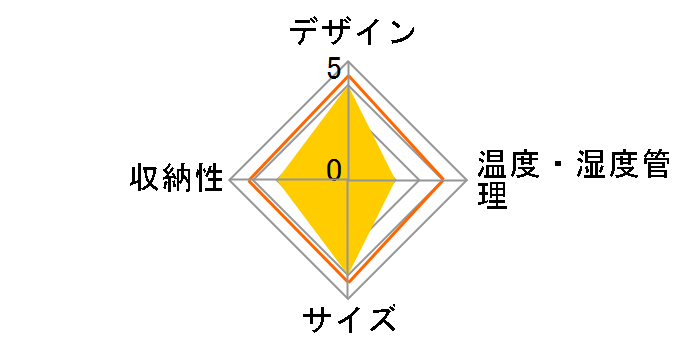 WCSIS-1648̃[U[r[