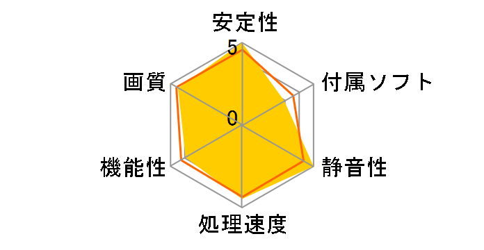 GV-N306TAORUS E-8GD Rev2.0 [PCIExp 8GB]�̃��[�U�[���r���[