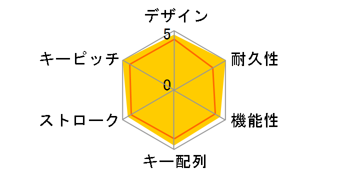 ROG Strix Scope NX TKL Moonlight White �Ԏ� [White/Gray]�̃��[�U�[���r���[