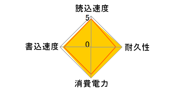 CG4VX CSSD-S6B960CG4VX�̃��[�U�[���r���[