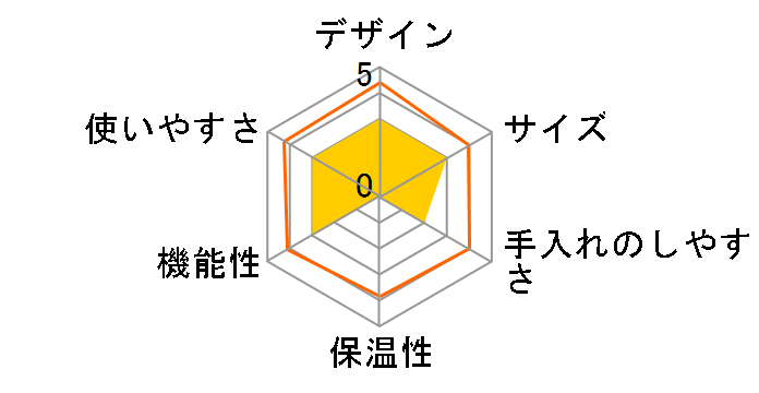 �l�X�J�t�F �S�[���h�u�����h �o���X�^ 50 �S�[���h�̌��Z�b�g NBAESA09�̃��[�U�[���r���[