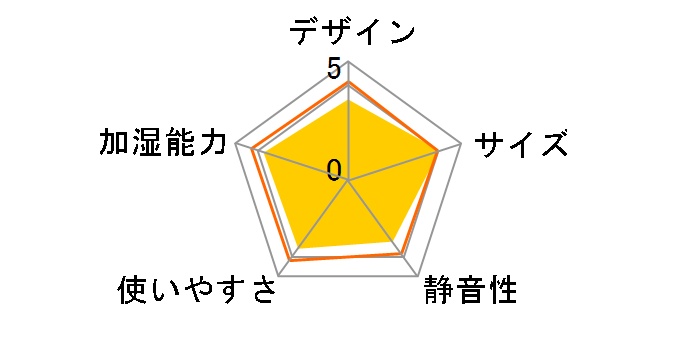 UF-H5021R�̃��[�U�[���r���[