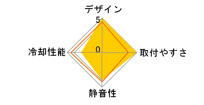 Lumen S28 FD-W-L1-S2801�̃��[�U�[���r���[