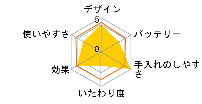 �p�[�\�i�����[�U�[�E�ъ� �v���V�W�����̃��[�U�[���r���[