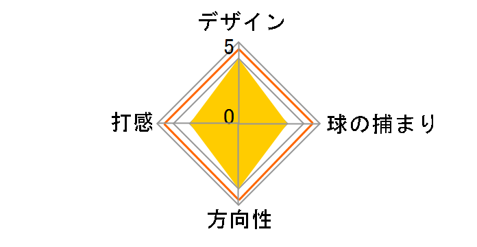 Red9/9 WB-008 �p�^�[ [34�C���`]�̃��[�U�[���r���[