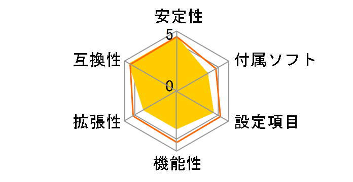 H81MHV3 2.0�̃��[�U�[���r���[