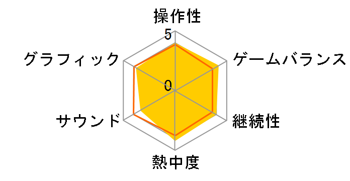 Minecraft Dungeons Ultimate Edition [Nintendo Switch]�̃��[�U�[���r���[