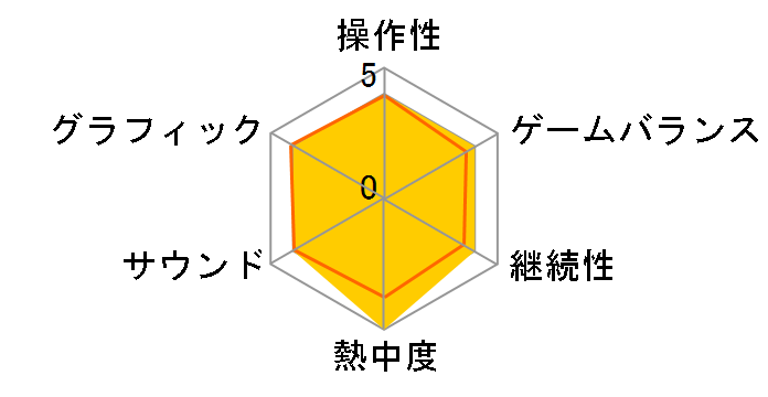 �f�B�T�C�v���Y ���x���[�V���� [PS5]�̃��[�U�[���r���[