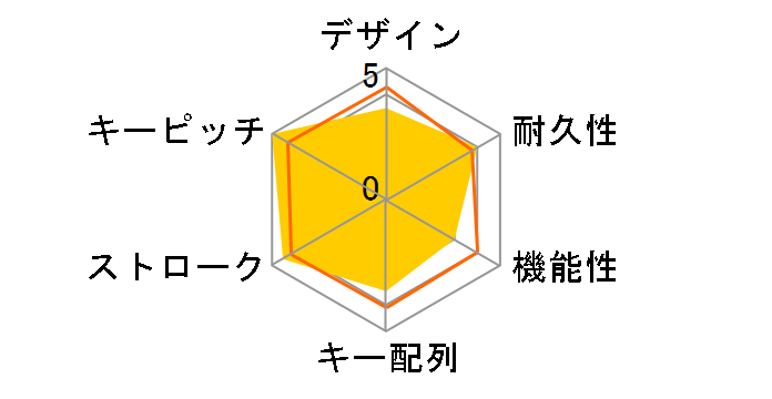 BSKBB100BK [�u���b�N]�̃��[�U�[���r���[