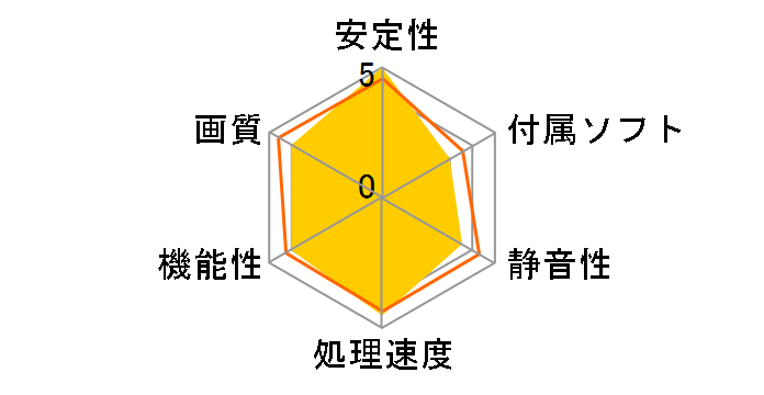 NVIDIA RTX A4000 ENQRA4000-16GER [PCIExp 16GB]�̃��[�U�[���r���[