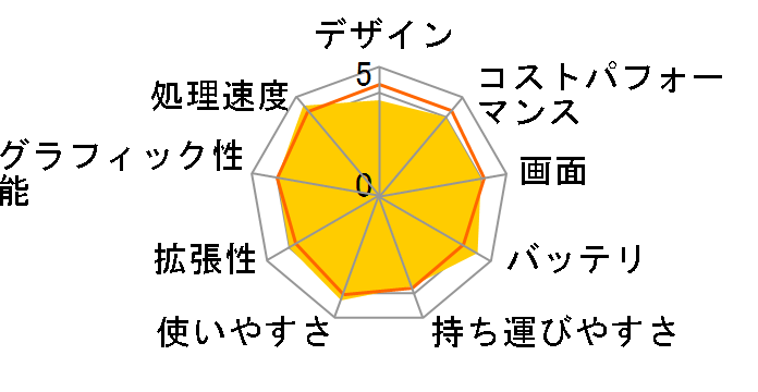 LAVIE N15 N156C/AAW PC-N156CAAW�̃��[�U�[���r���[