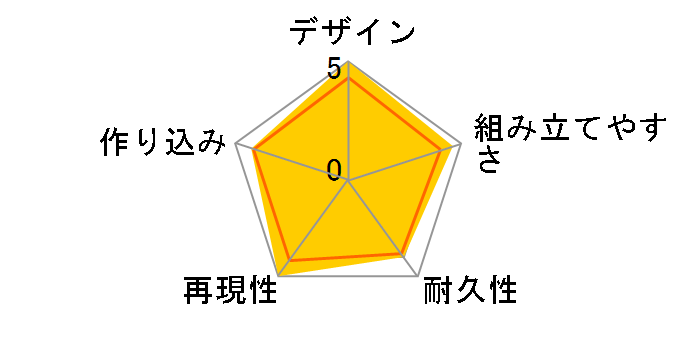 �n�ʏ����뉀 1/10 ����܂ǂ� �������Z�E�ĕ��̃��[�U�[���r���[