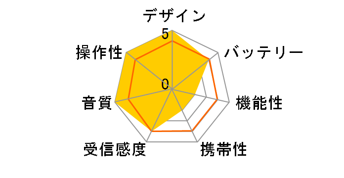 PAL BT [�u���[/�z���C�g]�̃��[�U�[���r���[