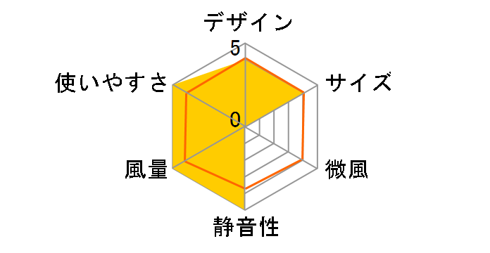 AND�EDECO yy05�̃��[�U�[���r���[