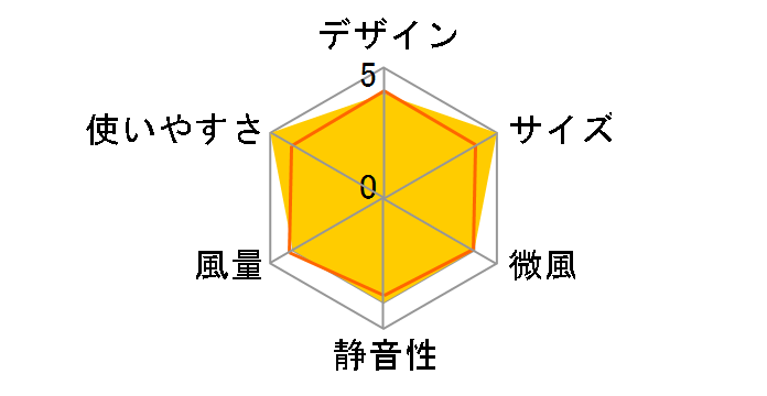 AND�EDECO np03 [�~�X�g�O���[]�̃��[�U�[���r���[