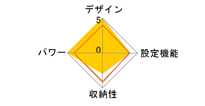 VWH601H�̃��[�U�[���r���[