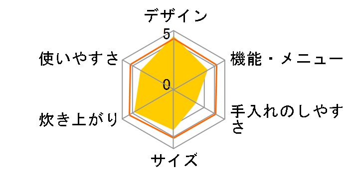 �����J�b�g���ъ� SY-138-CG [�`���R�[���O���[]�̃��[�U�[���r���[